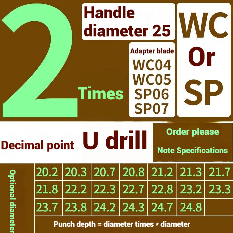 1059-u-drill cutter bar violent drilling u-turn drills WC inserts flat bottom deep hole extension lathe with CNC water jet fast drills Shandong Denso Pricision Tools Co.,Ltd.